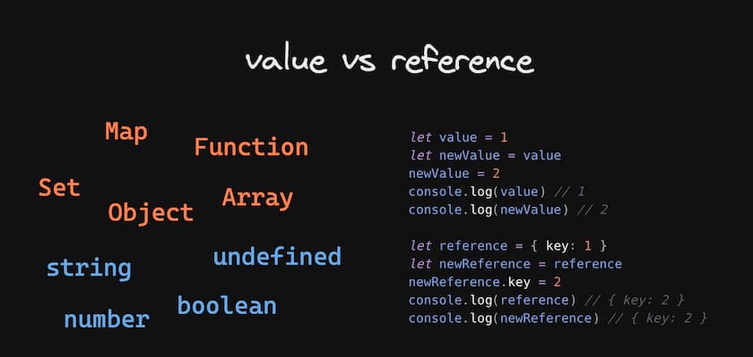 assignment by value or reference