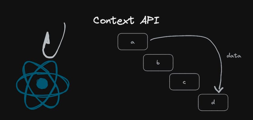 Utilizando a Context API eficientemente