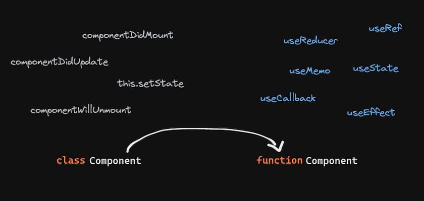 Explicando o comportamento dos React Hooks para quem está acostumado com os componentes de classe